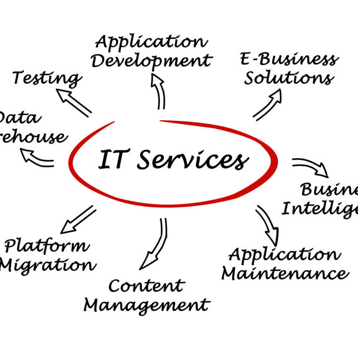 IT Services